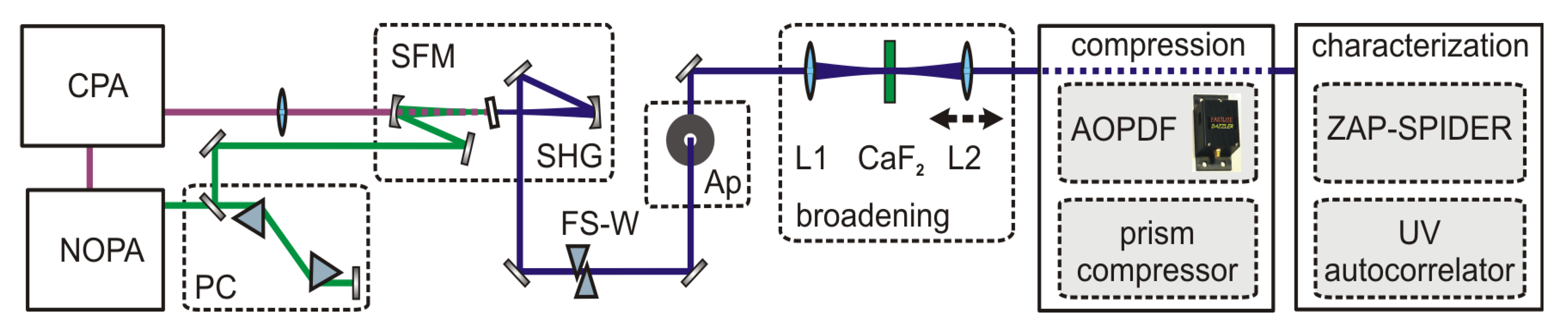 Applsci 03 00153 g003 1024