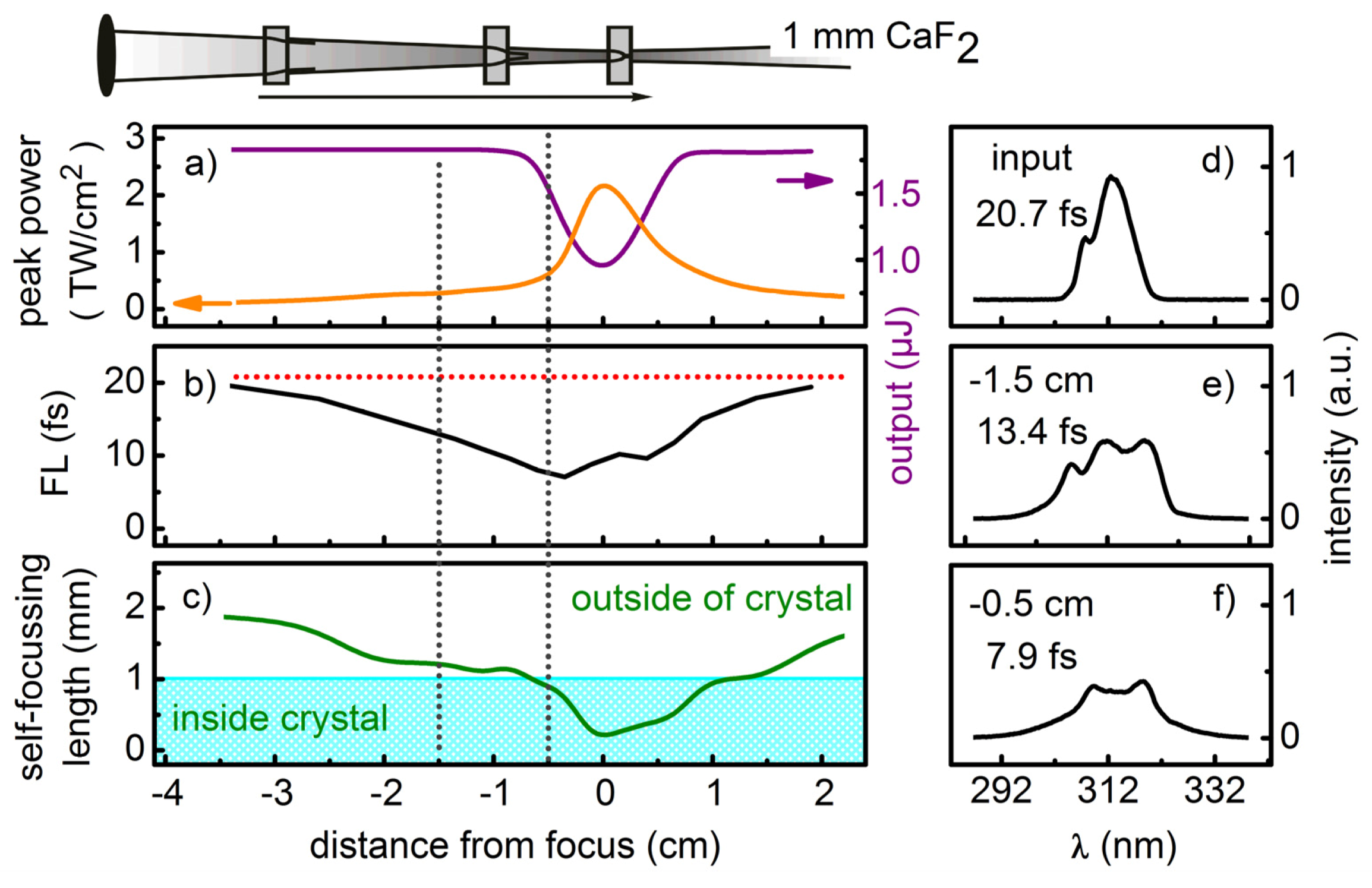 Applsci 03 00153 g004 1024