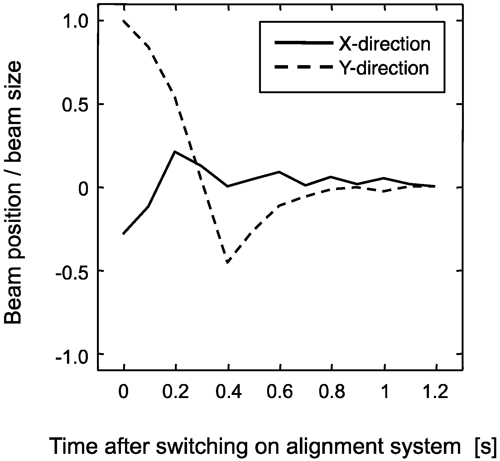 Applsci 03 00214 g011