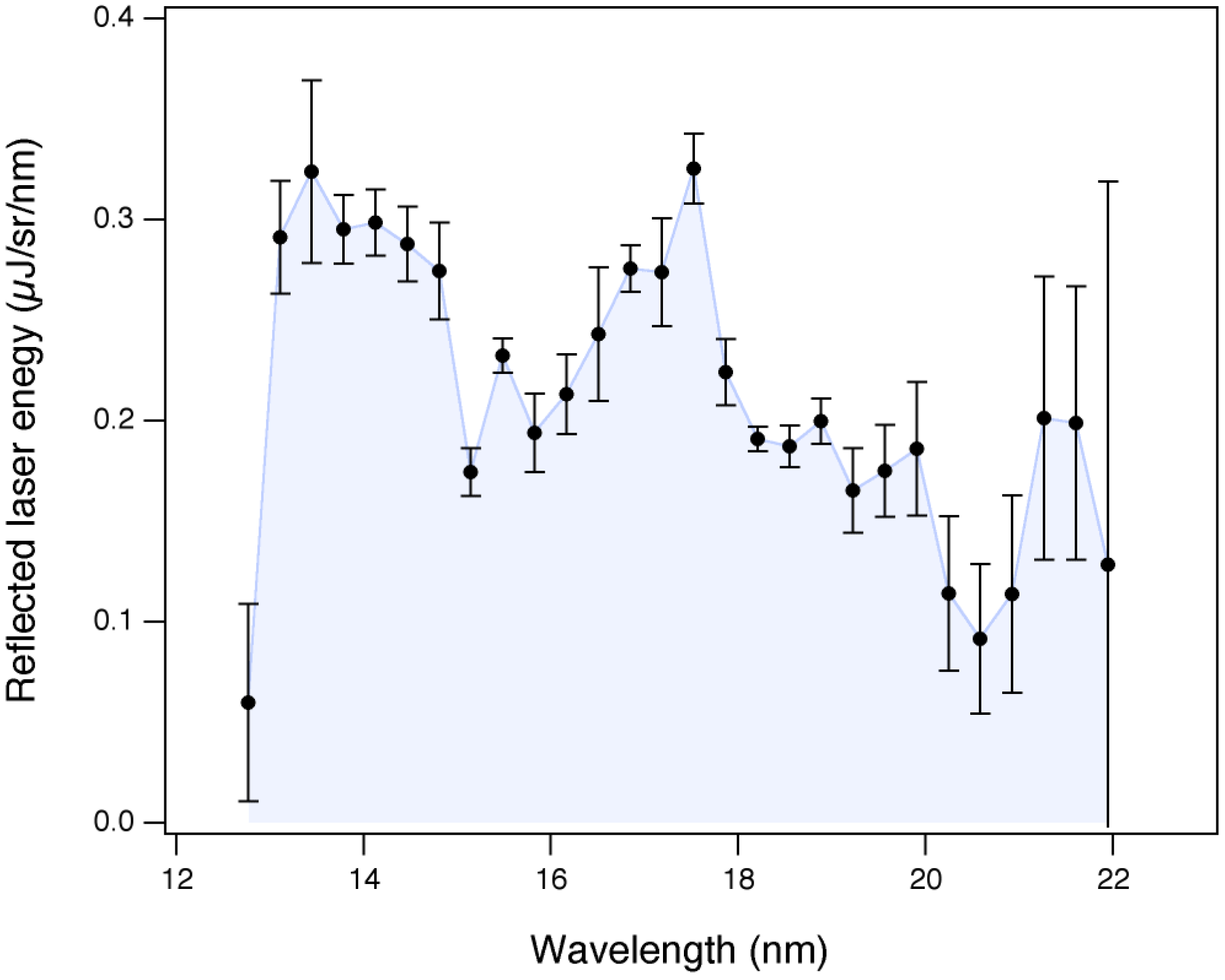Applsci 03 00214 g016