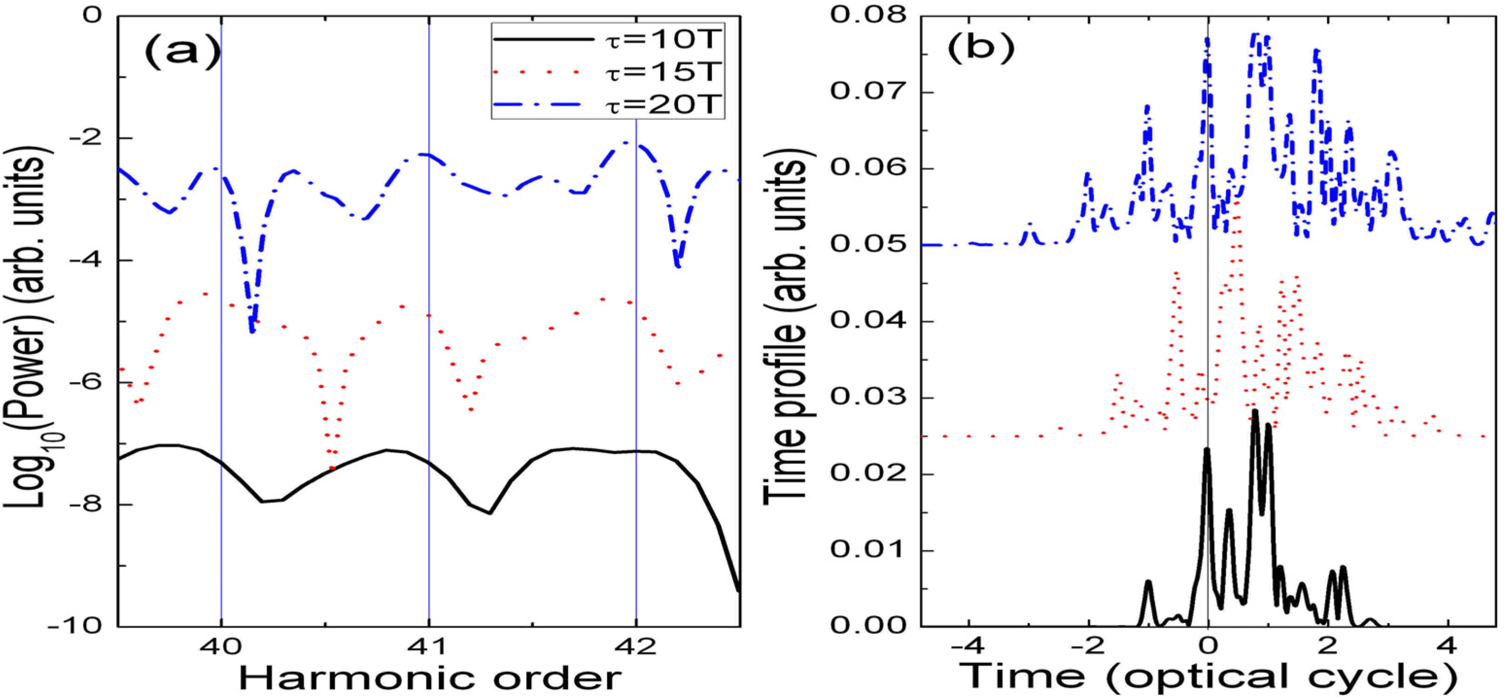 Applsci 03 00267 g005
