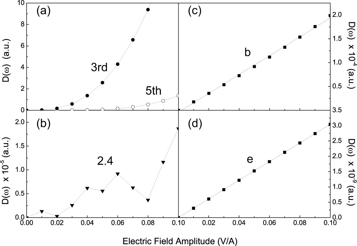 Applsci 03 00278f5