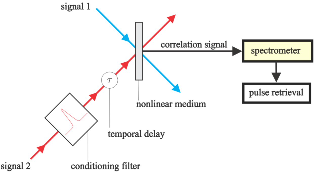 Applied Sciences | Free Full-Text | Recent Developments in Experimental