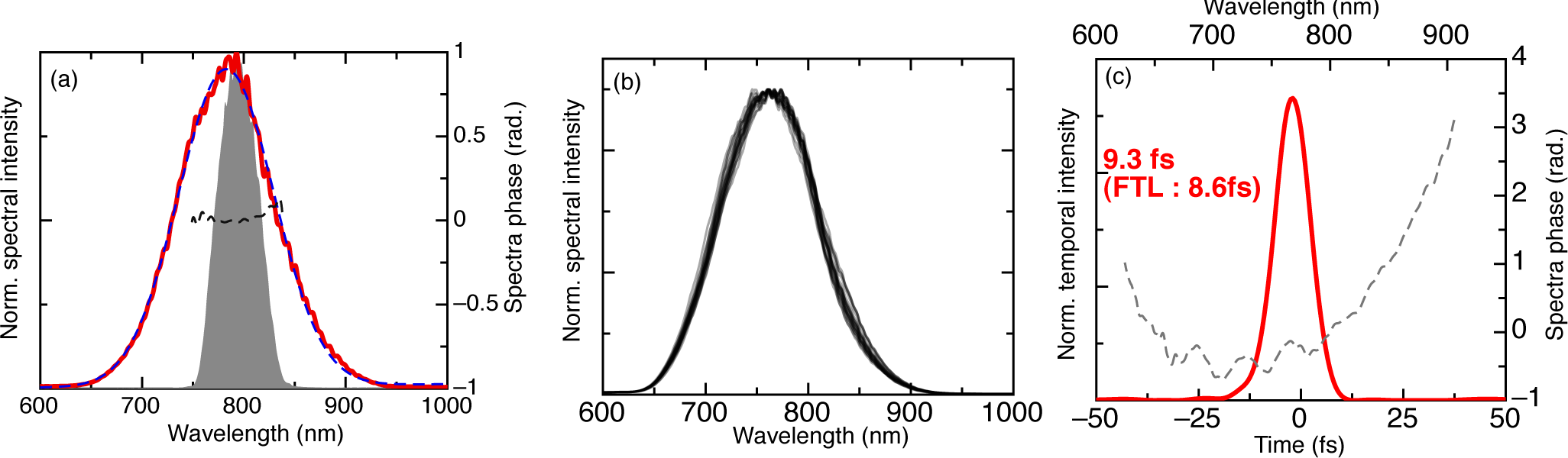 Applsci 03 00314f2