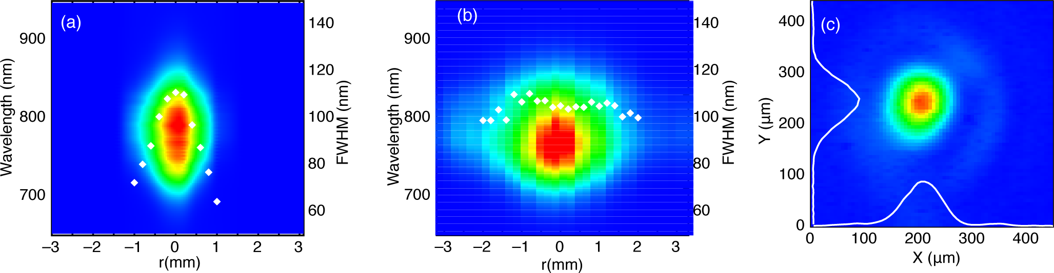 Applsci 03 00314f4