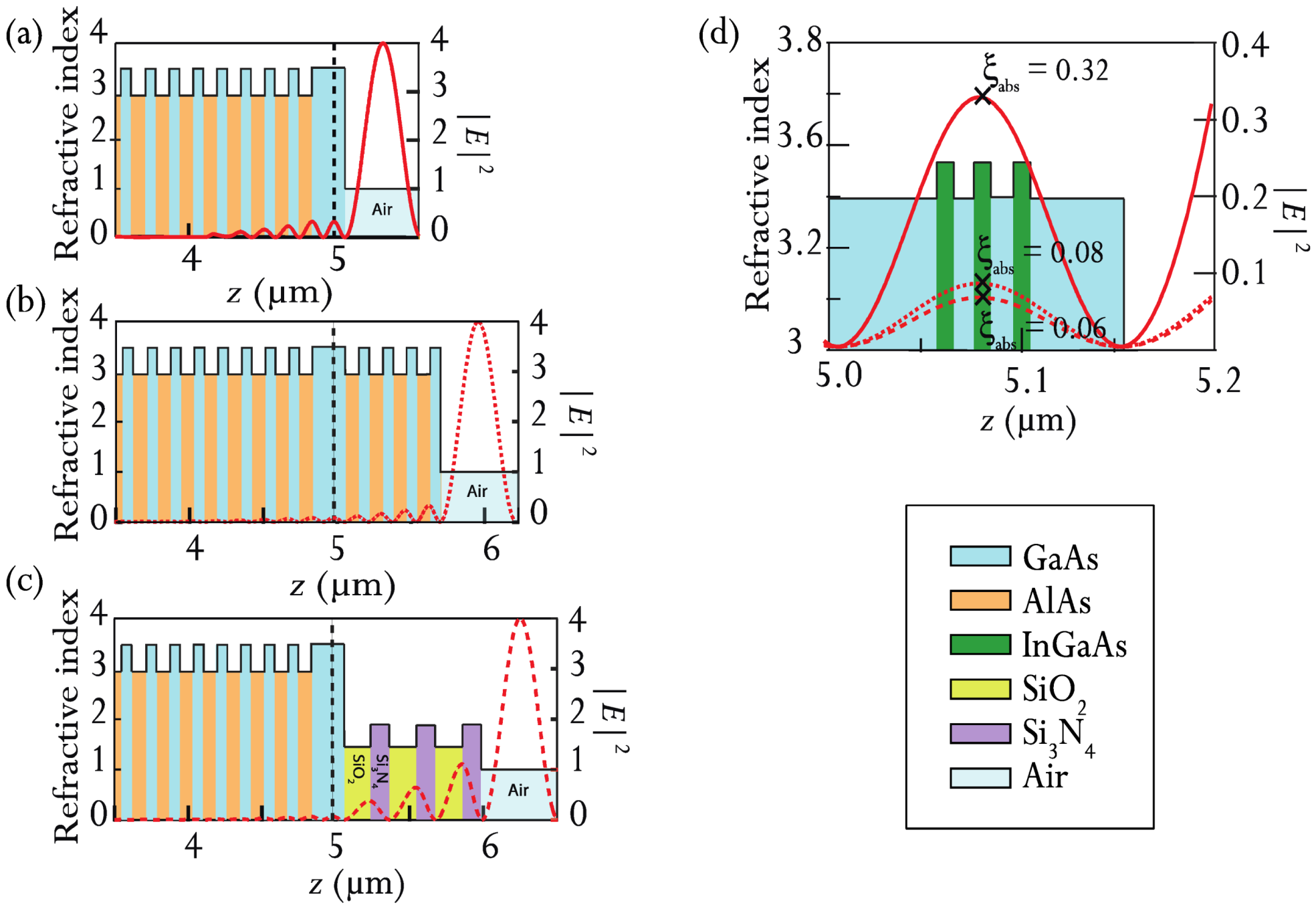 Applsci 03 00355 g007