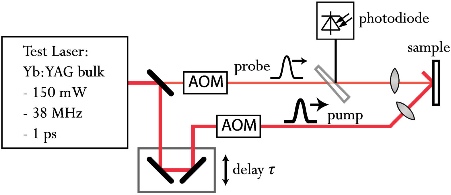 Applsci 03 00355 g011