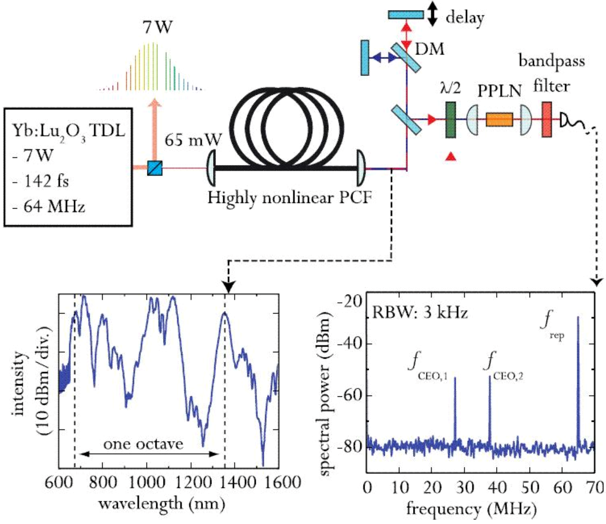 Applsci 03 00355 g018