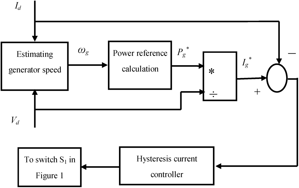 Applsci 03 00437 g004 1024