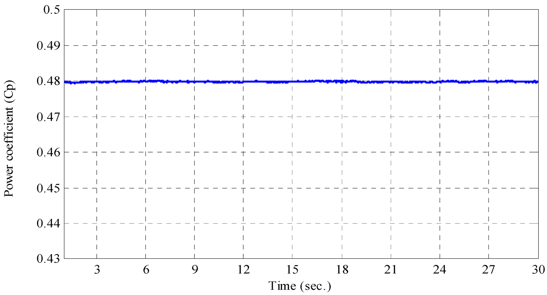 Applsci 03 00437 g014 1024