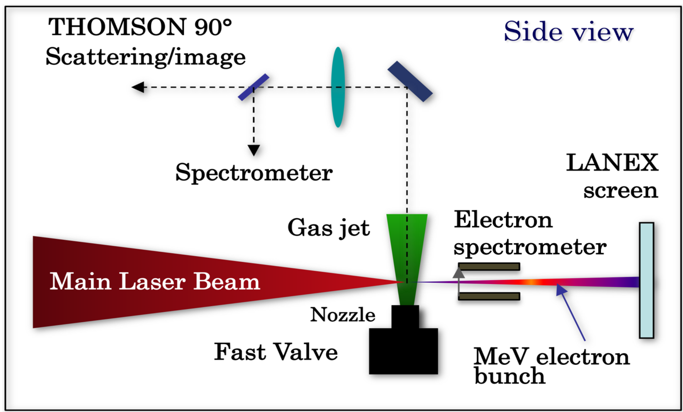 Applied Sciences Free FullText LaserPlasma Acceleration with