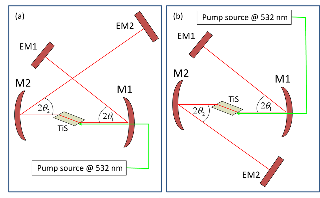 Applied Sciences Free FullText A Review of Cavity Design for Kerr