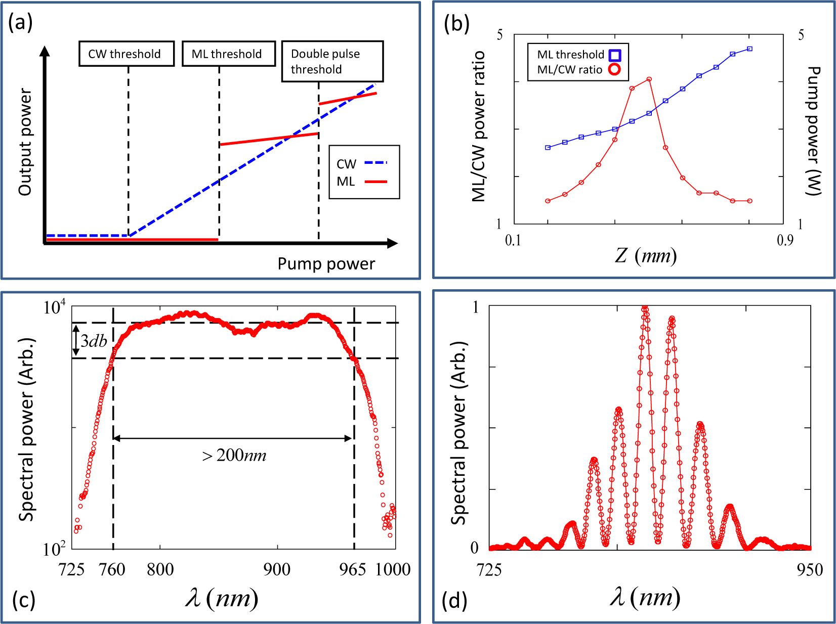Applsci 03 00694f10 1024