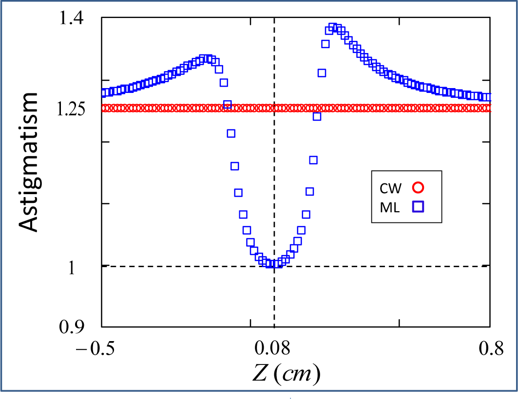 Applsci 03 00694f8 1024