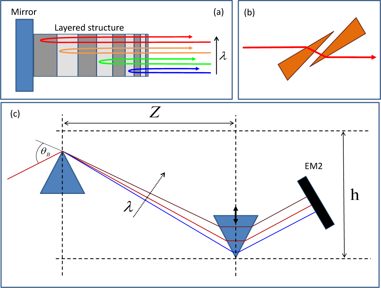 Applsci 03 00694f9 1024
