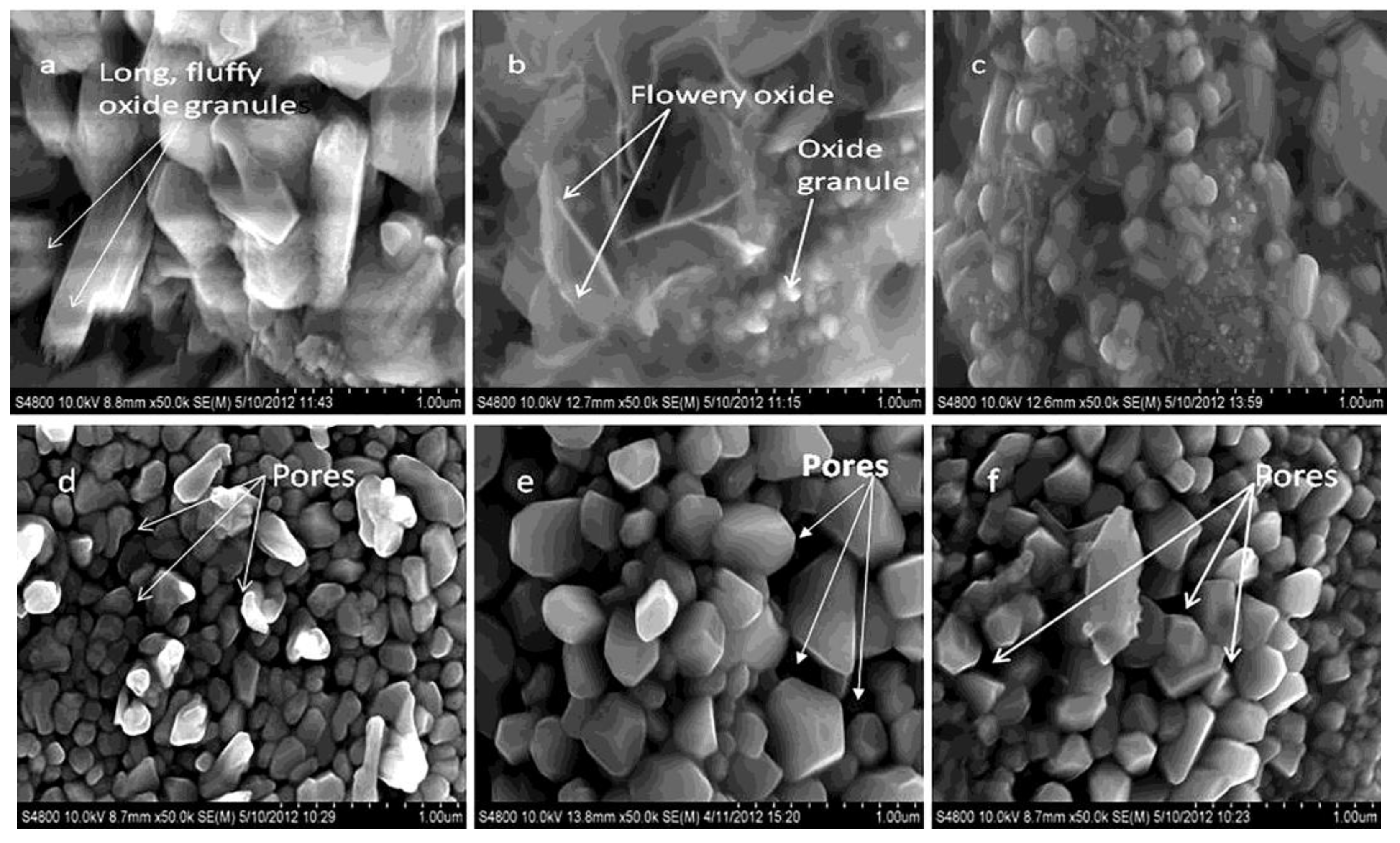 Applsci 04 00042 g002 1024