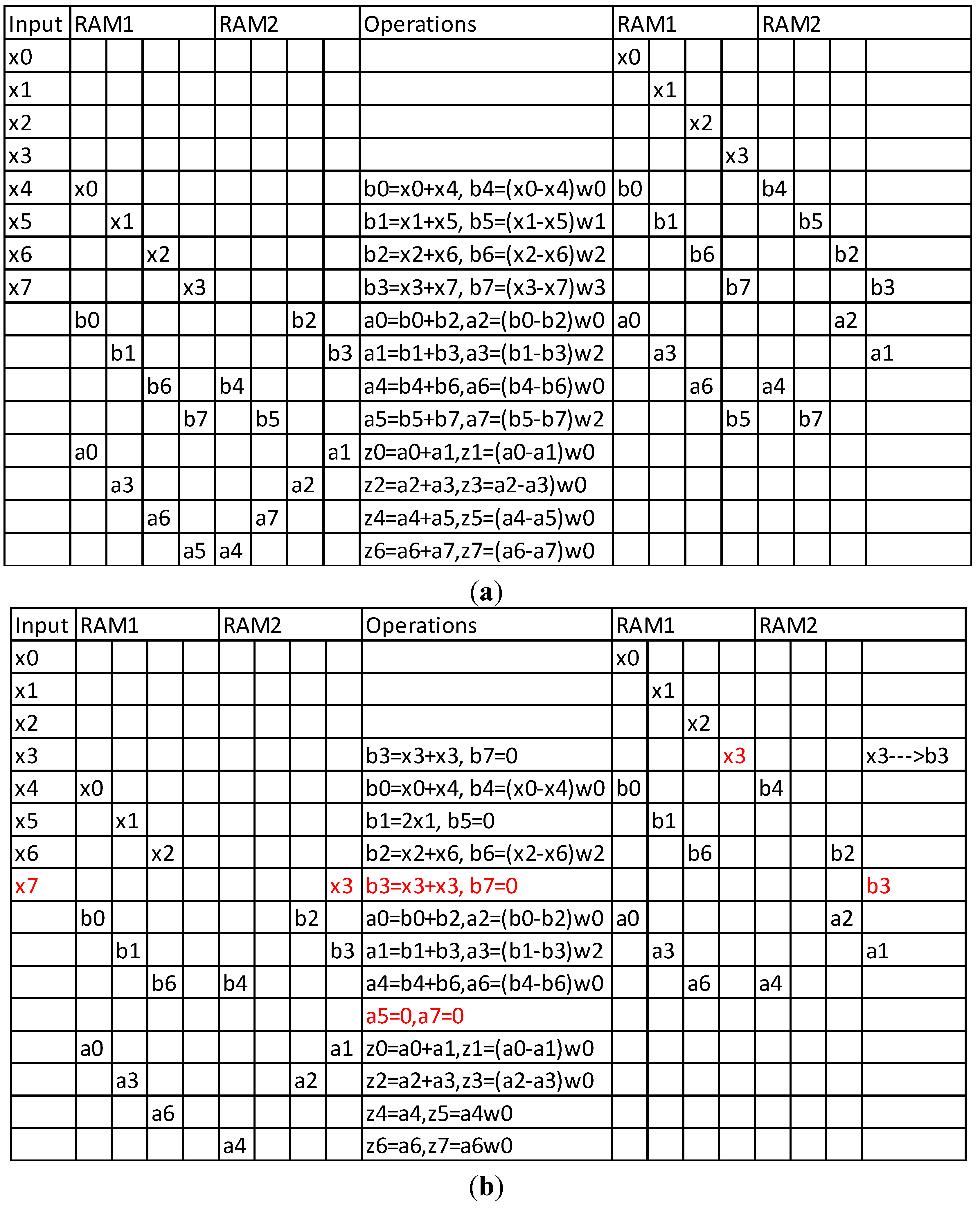 Applsci 04 00079 g005 1024