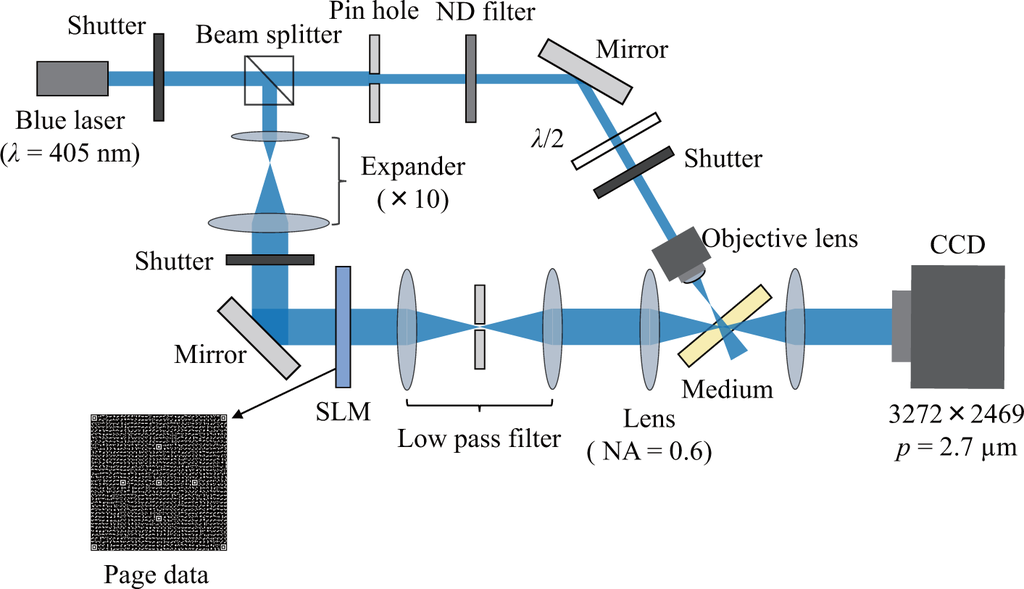 Applsci 04 00148f5 1024