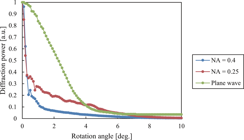 Applsci 04 00148f6 1024
