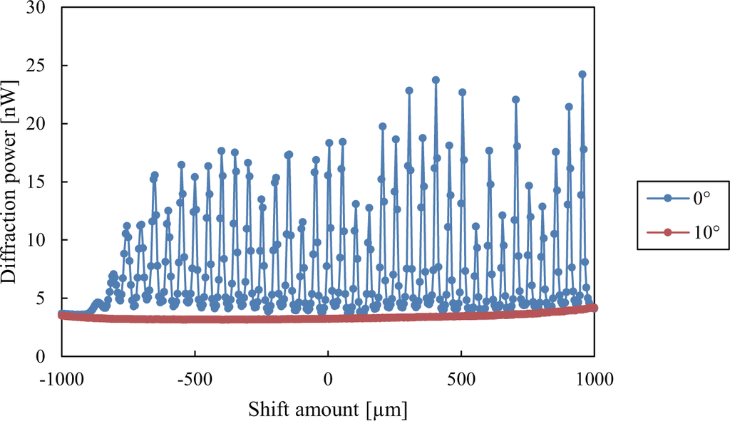 Applsci 04 00148f7 1024