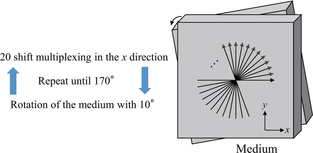 Applsci 04 00148f8 1024