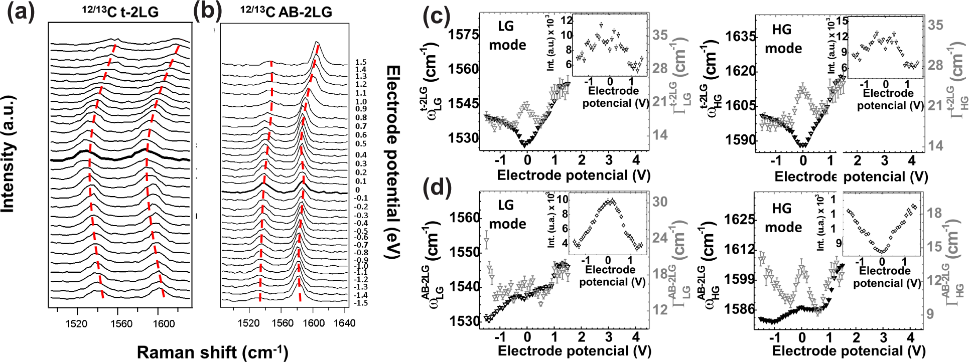 Applsci 04 00207f18 1024