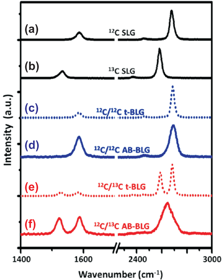 Applsci 04 00207f3 1024