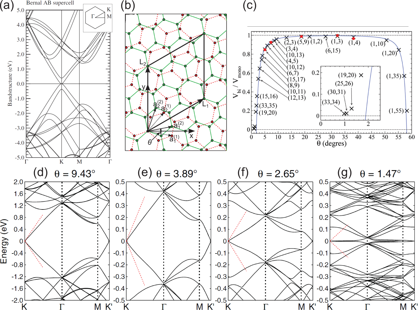 Applsci 04 00207f5 1024
