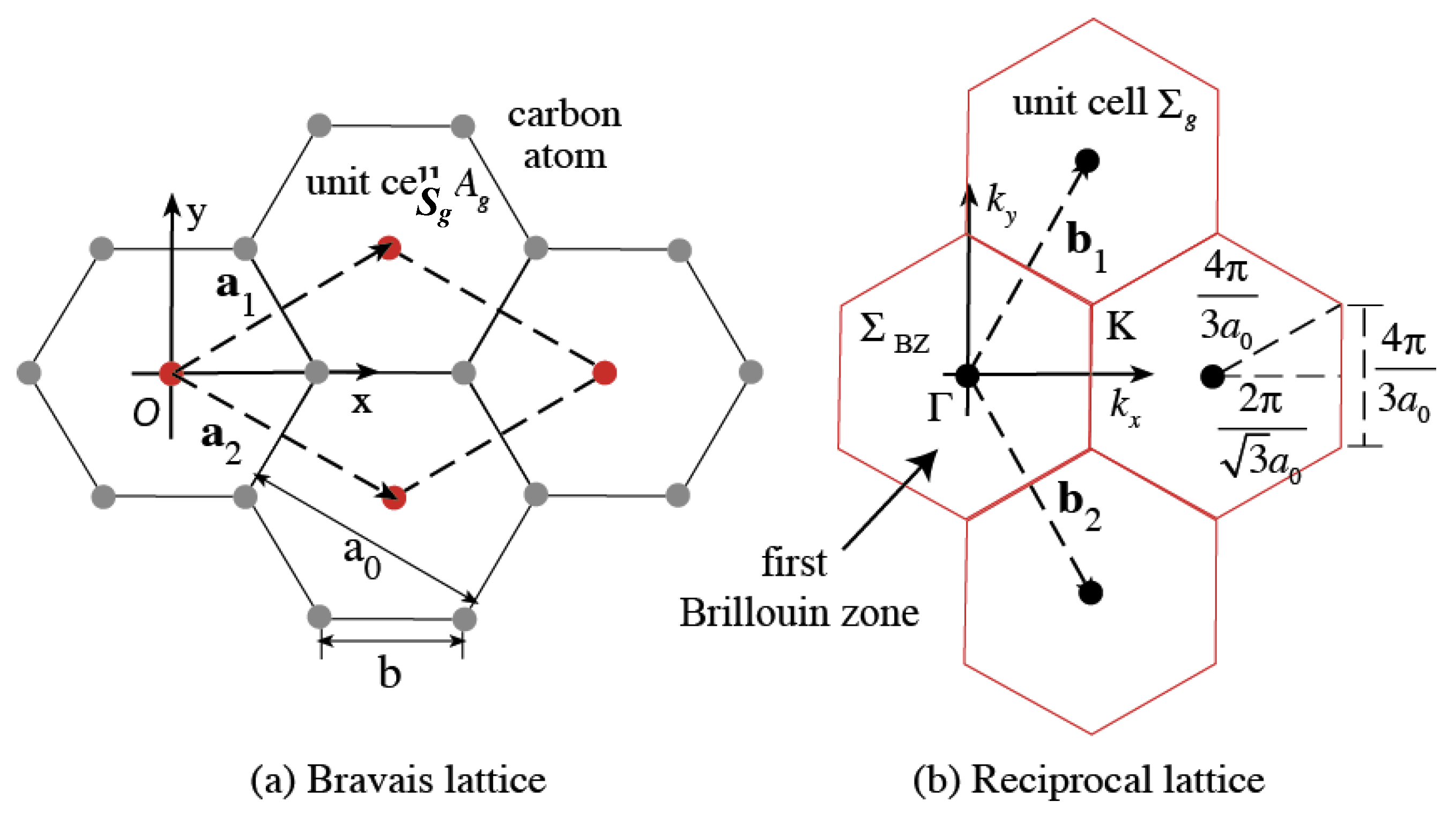 Applsci 04 00305 g001
