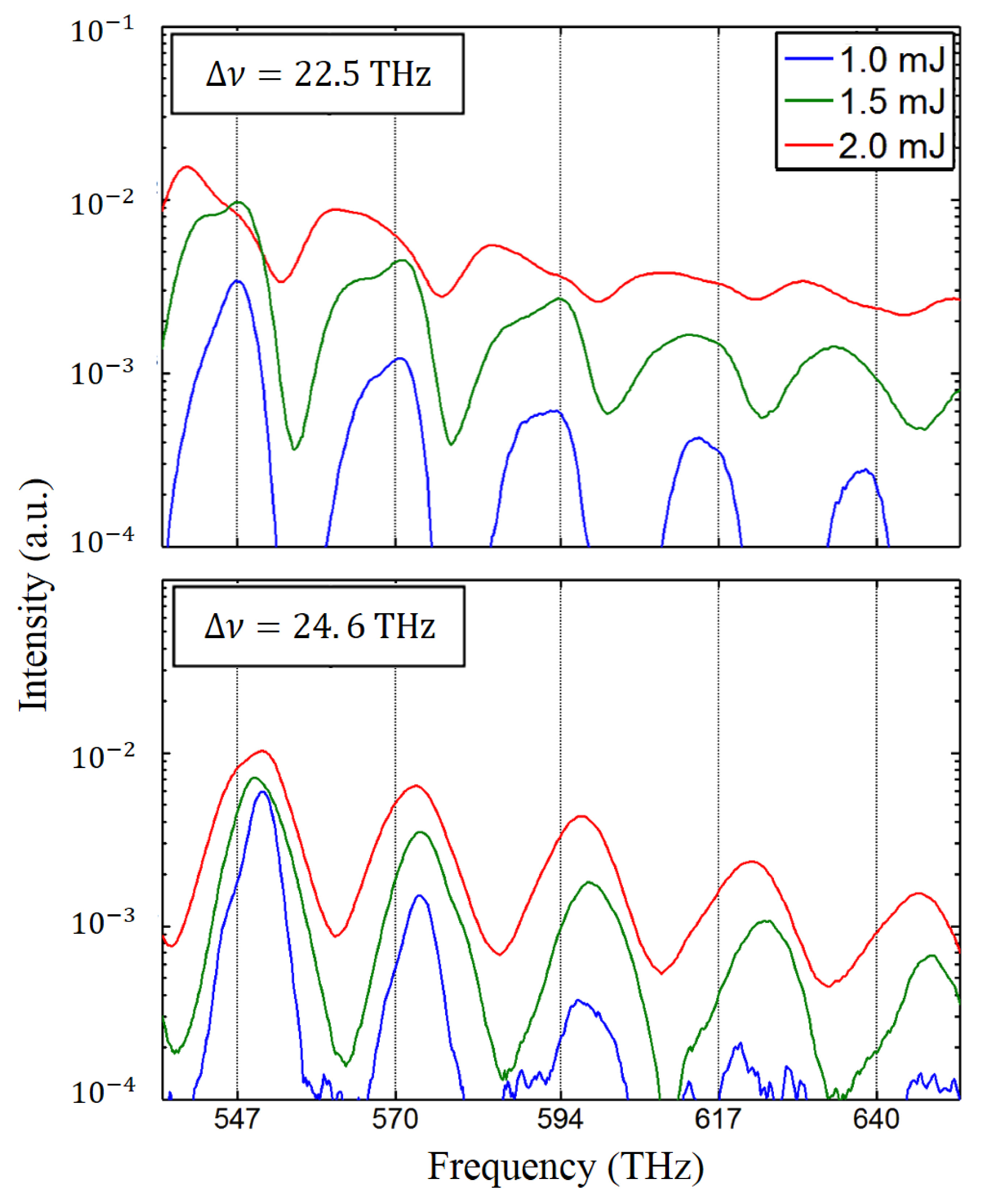 Applsci 04 00390 g006 550