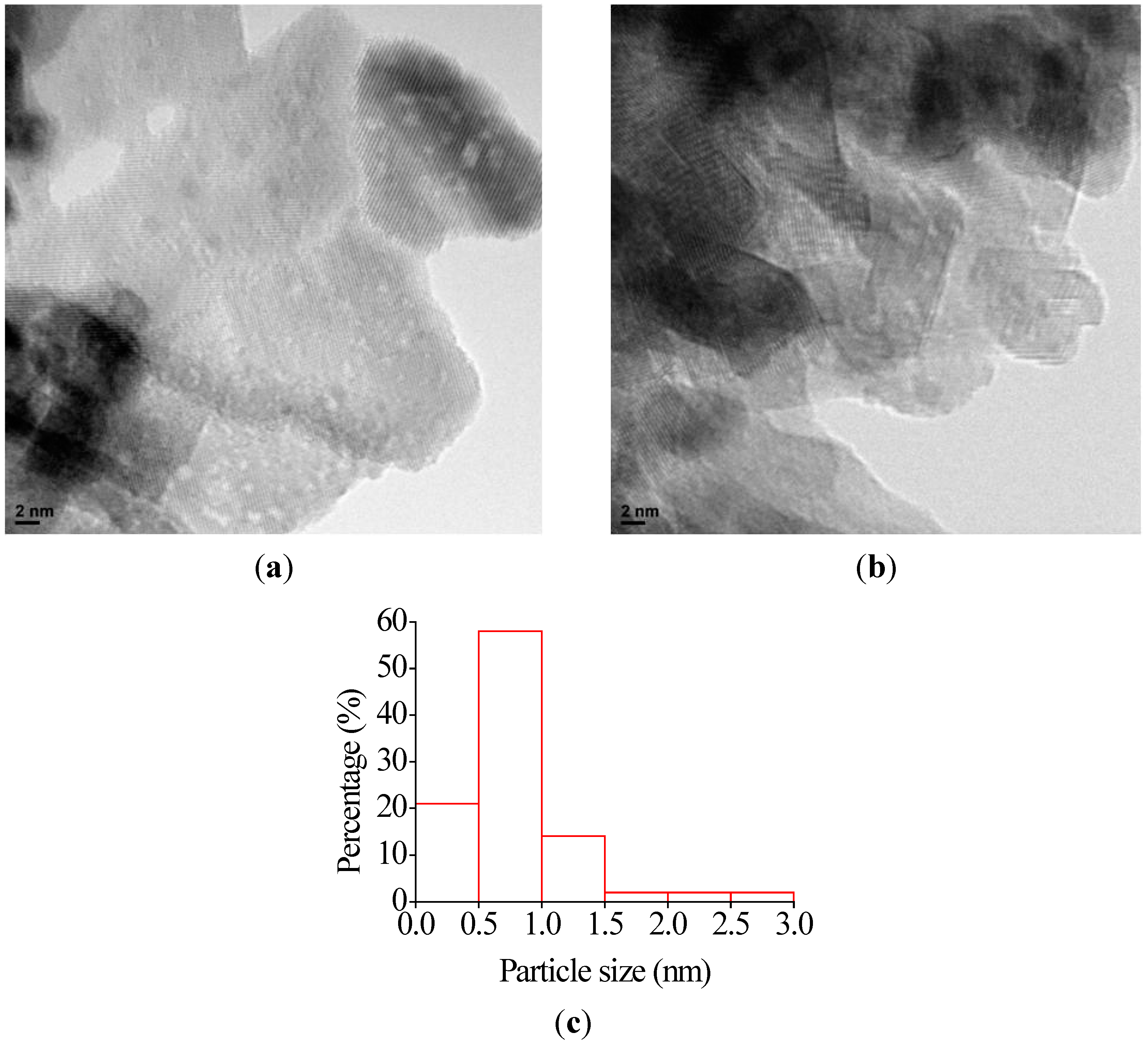 Applsci 04 00468 g008 1024