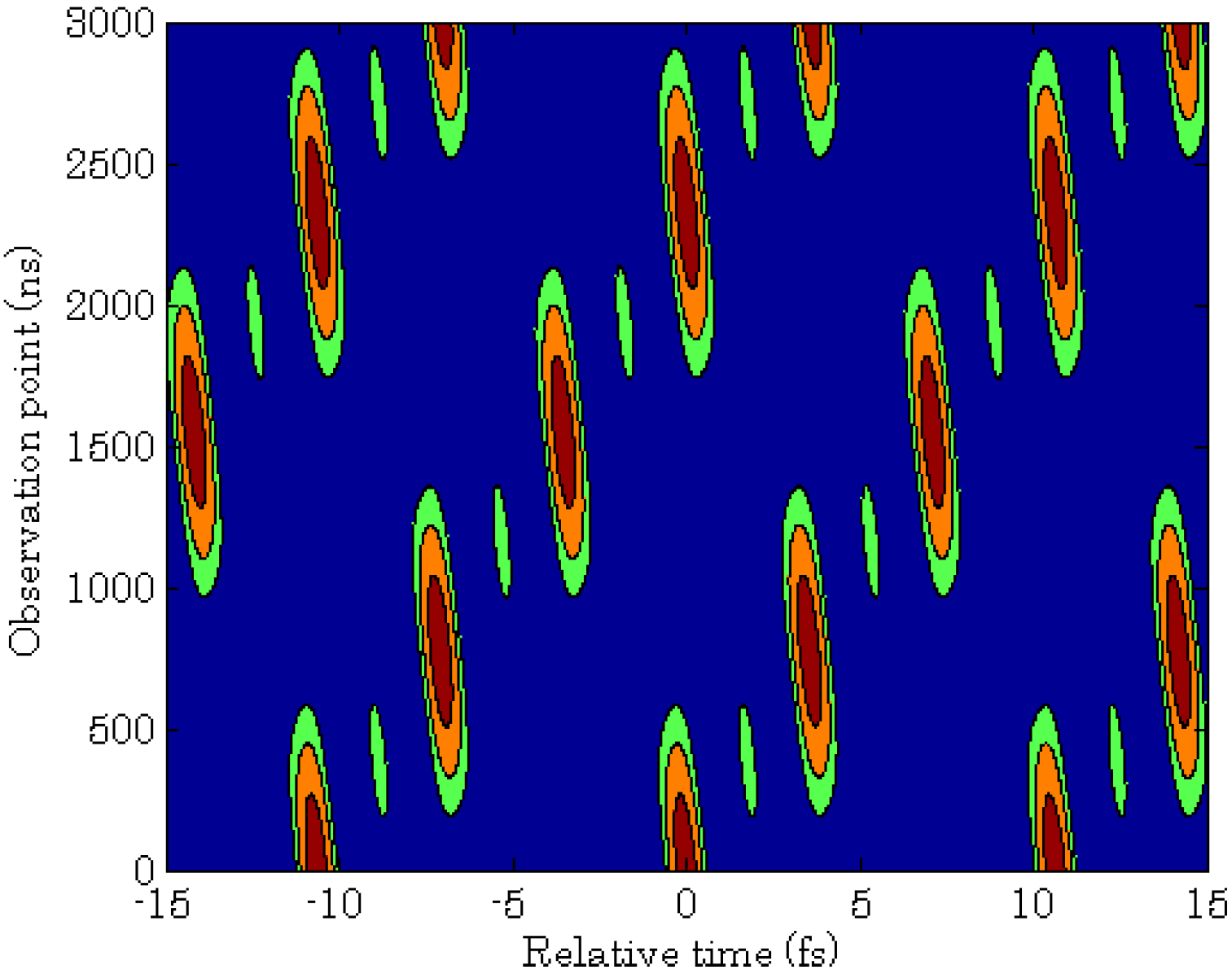 Applsci 04 00515 g005