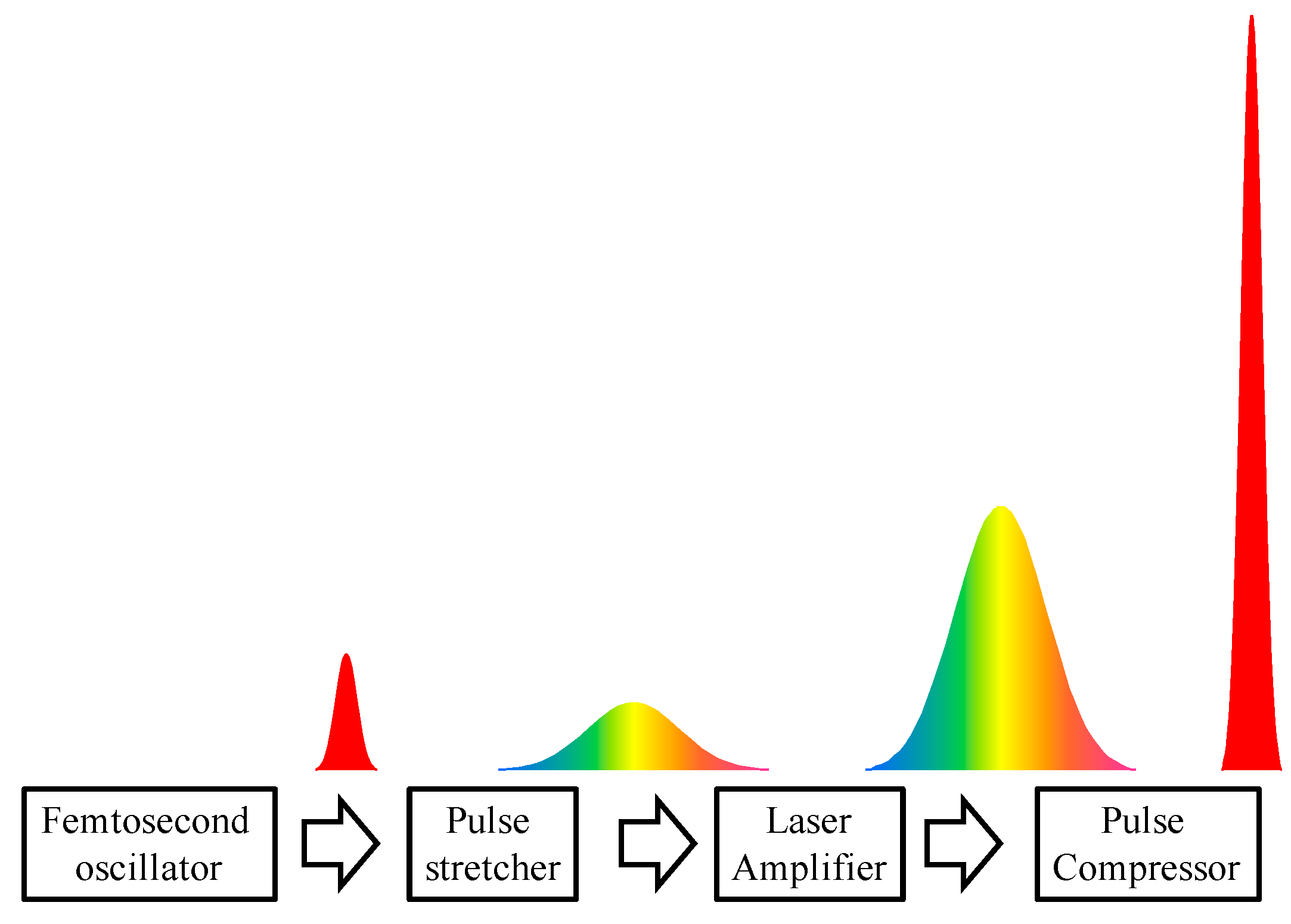 Applsci 05 00001 g003