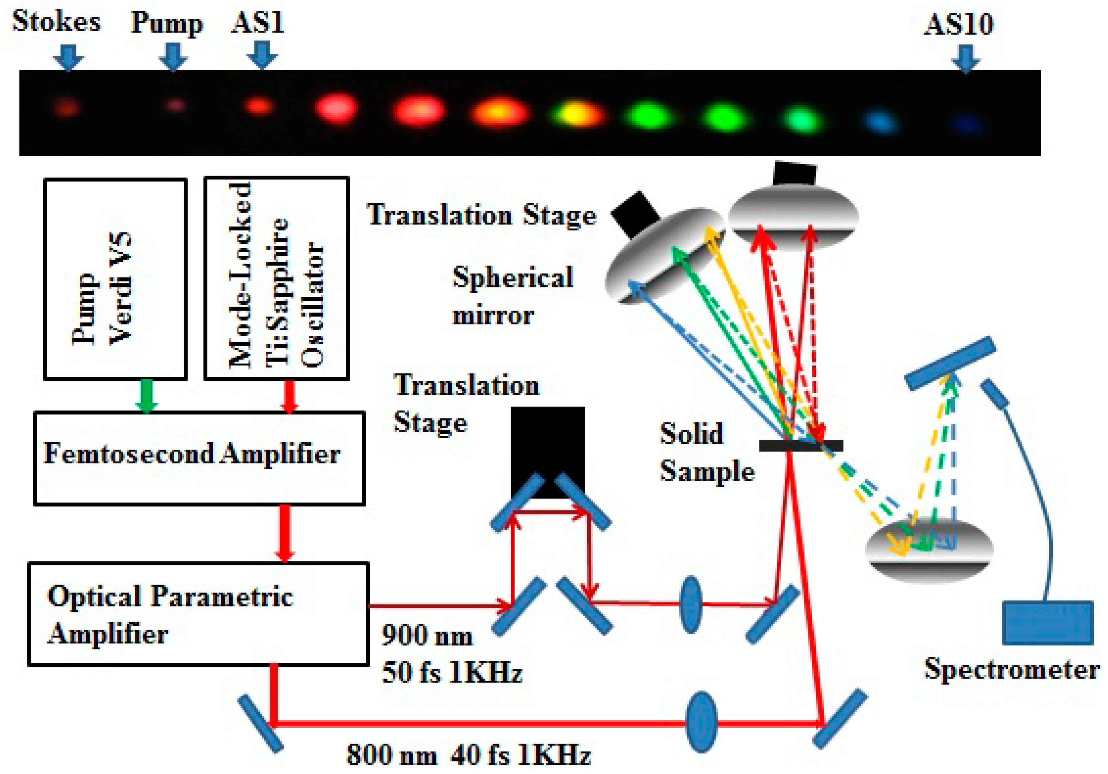 Applsci 05 00145 g001 1024