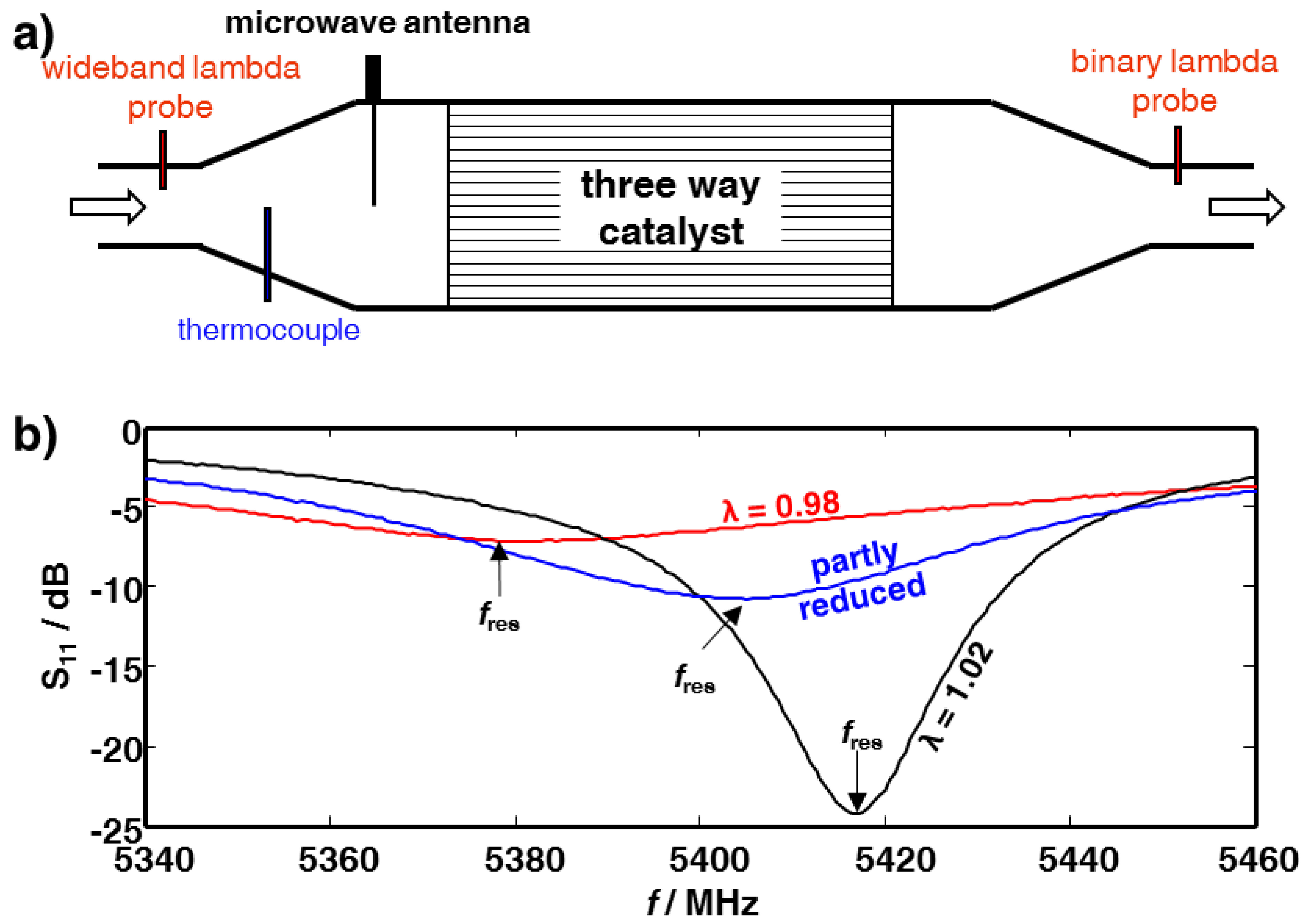 Applsci 05 00174 g001