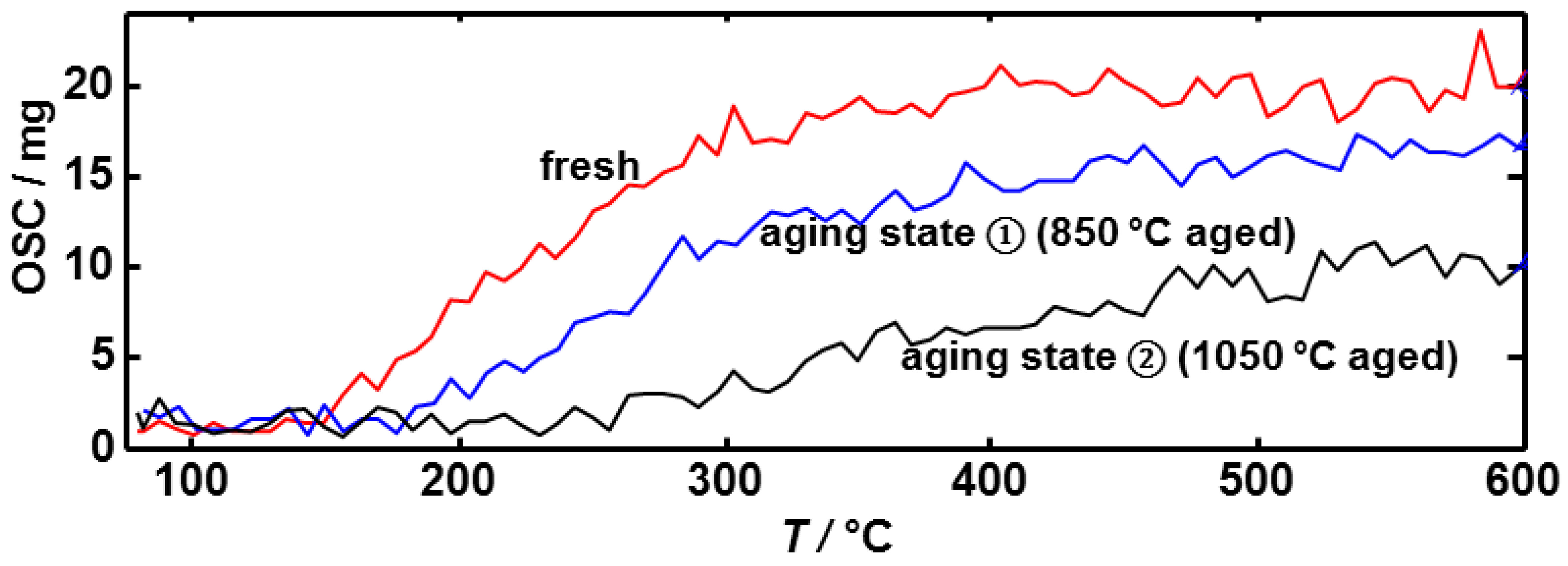 Applsci 05 00174 g003