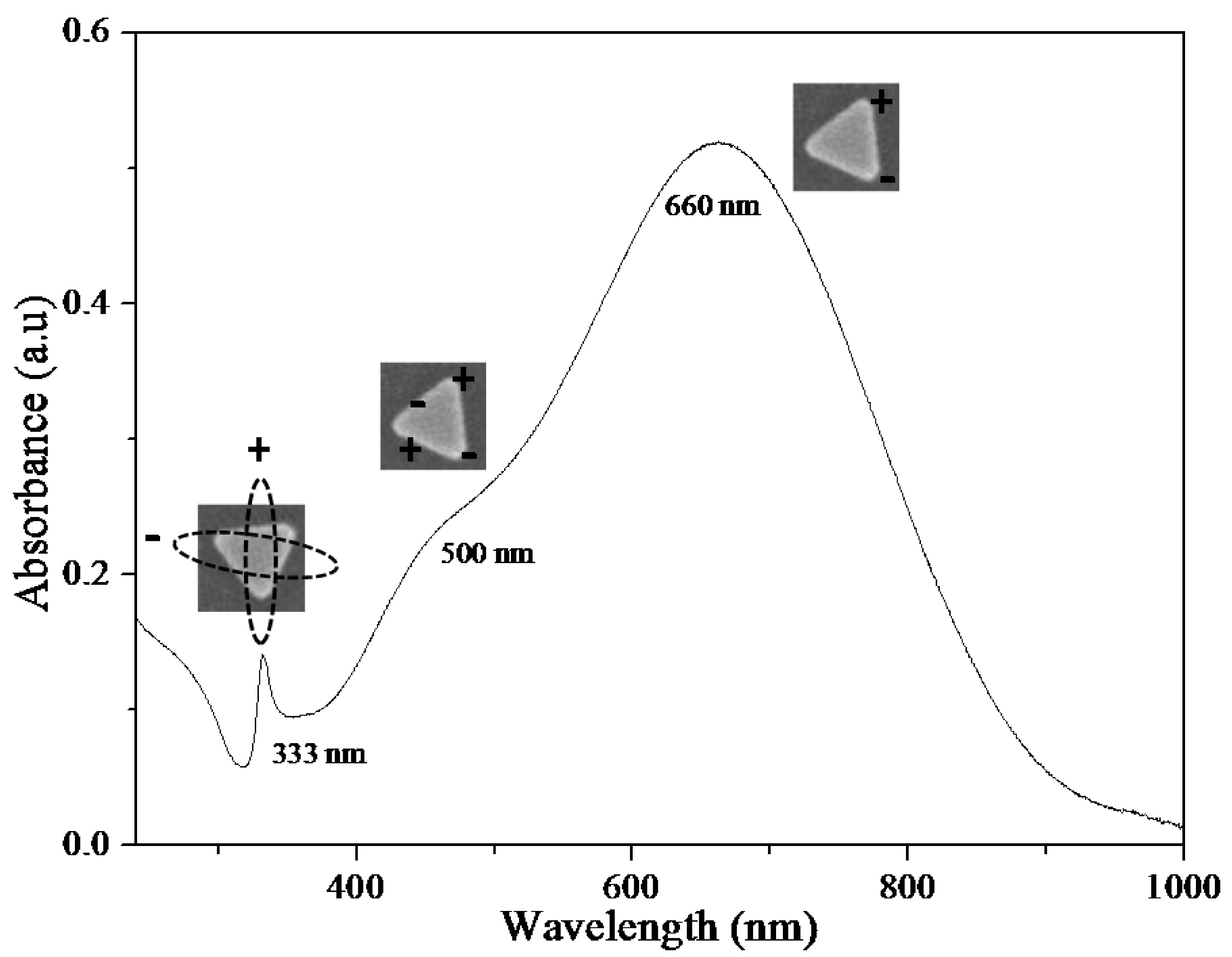 Applsci 05 00209 g001 1024
