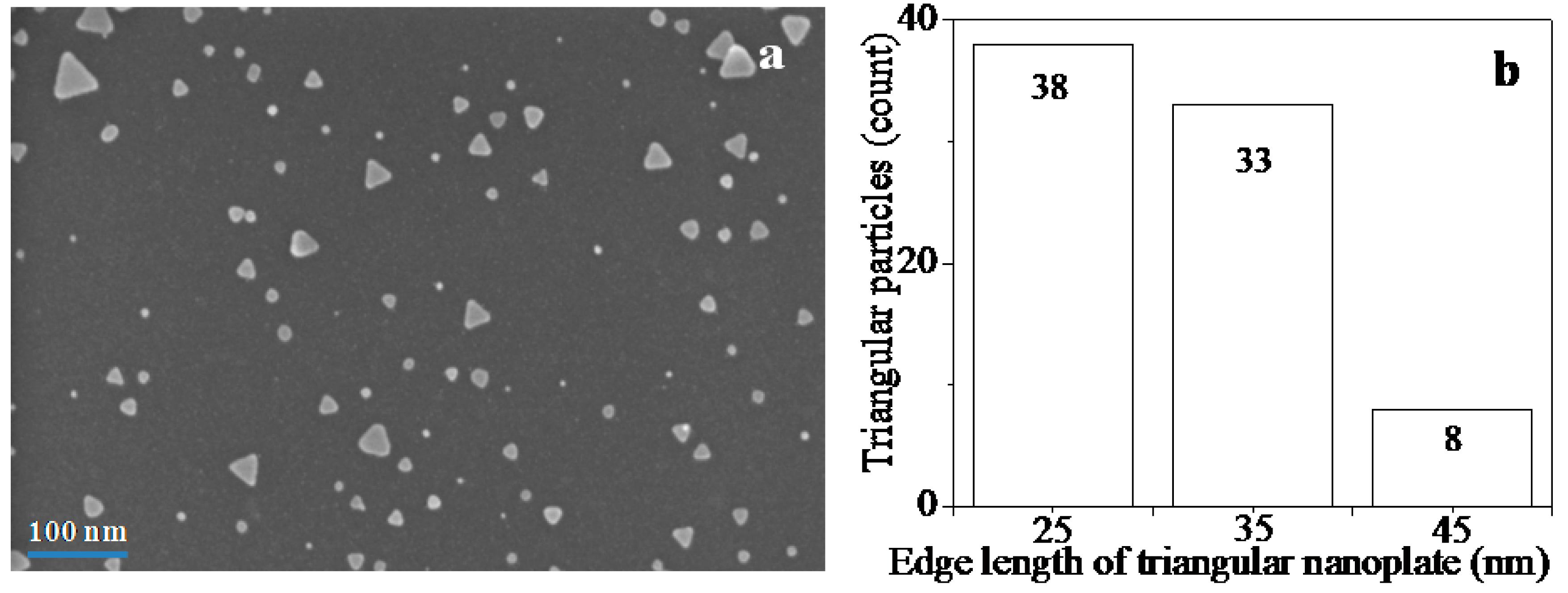 Applsci 05 00209 g003 1024