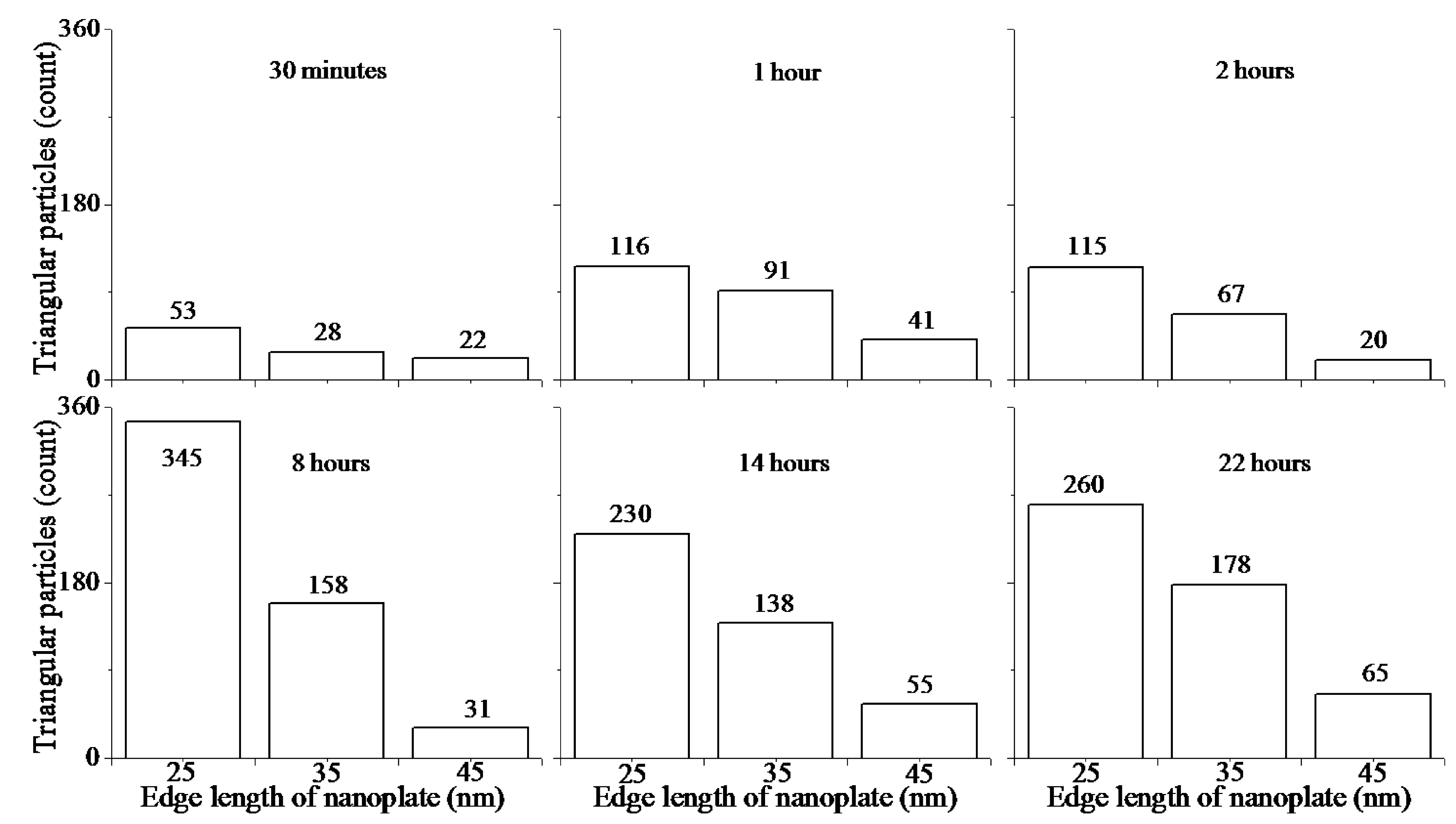 Applsci 05 00209 g005 1024