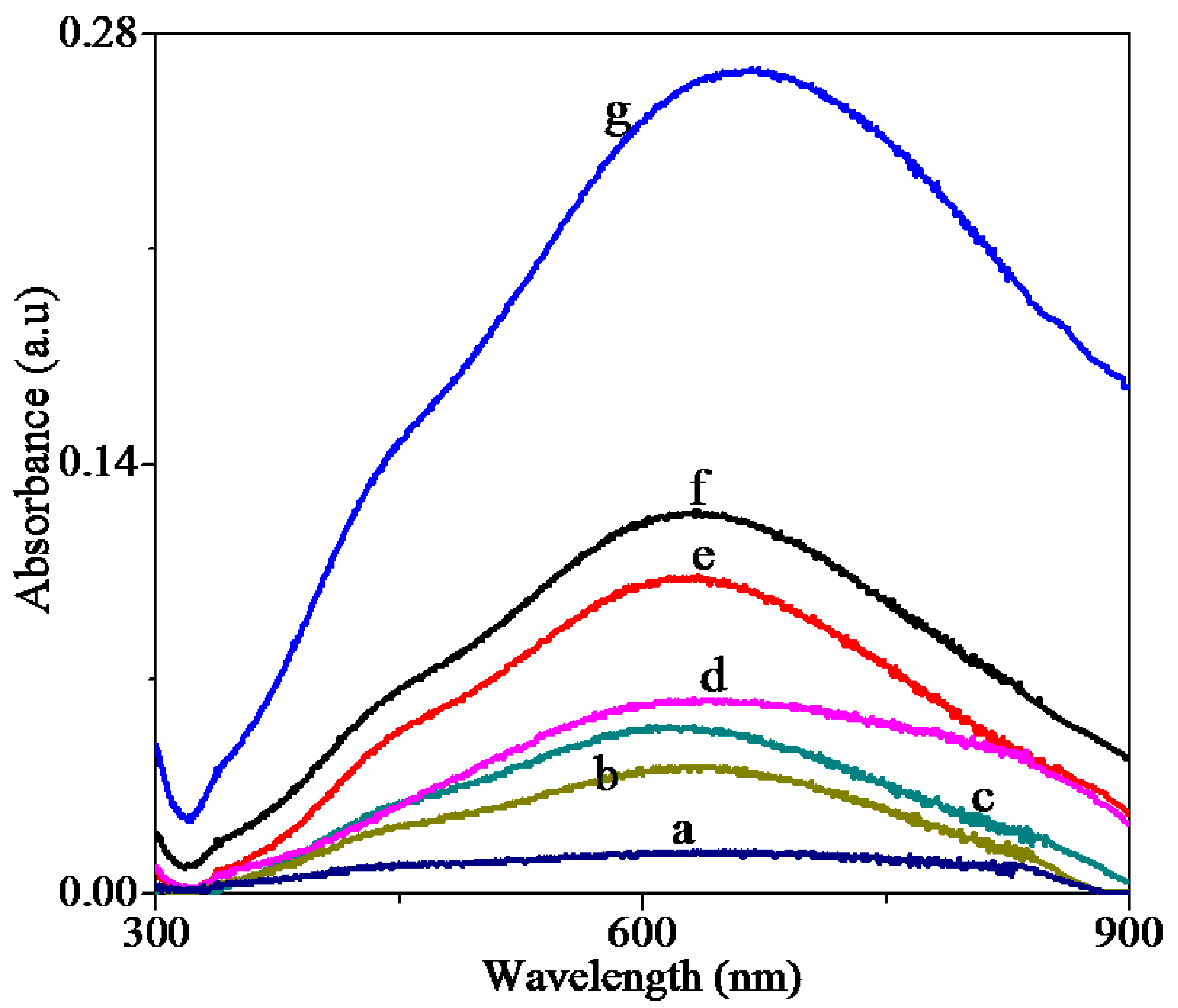 Applsci 05 00209 g006 1024