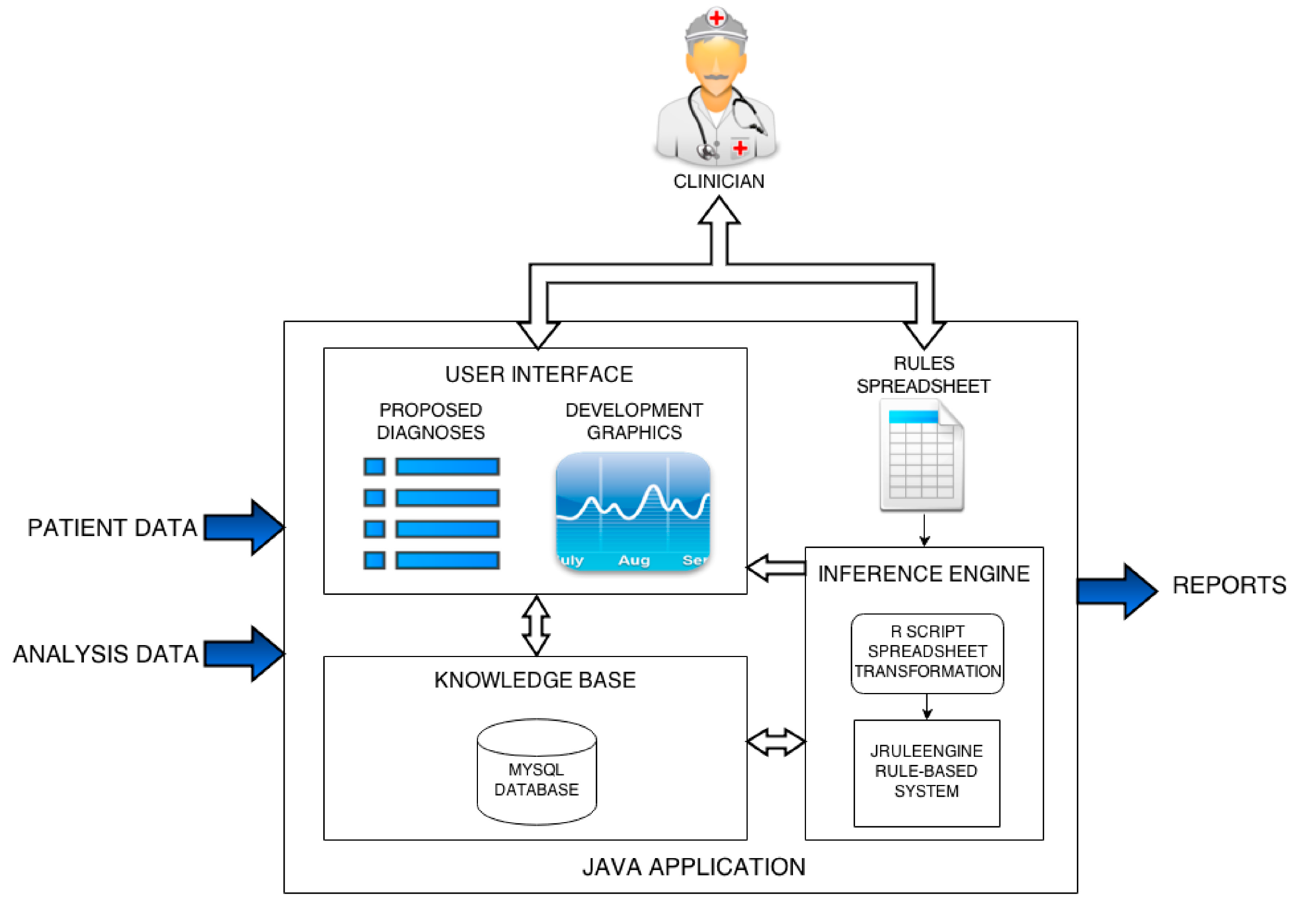 Applied Sciences | Free Full-Text | A Laboratory Test Expert System for