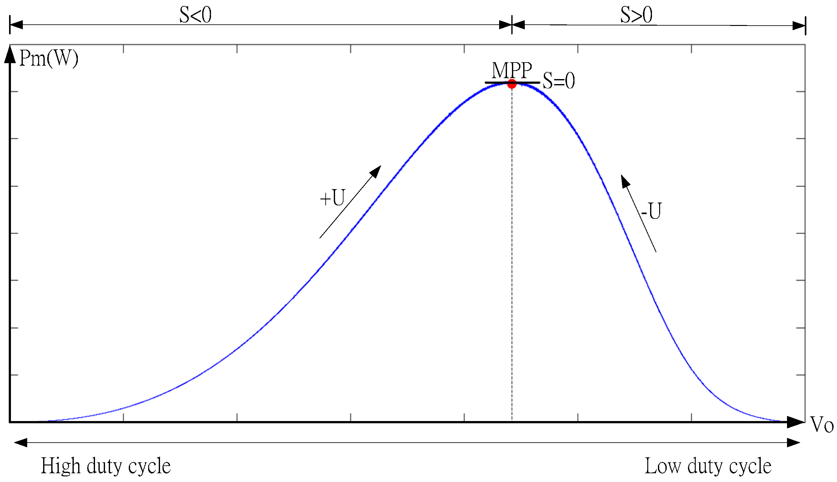Applsci 05 00259 g006 1024
