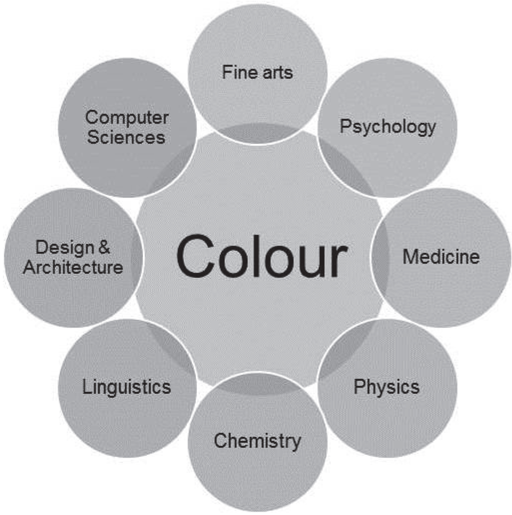 A Review on the Role of Color and Light in Affective Computing