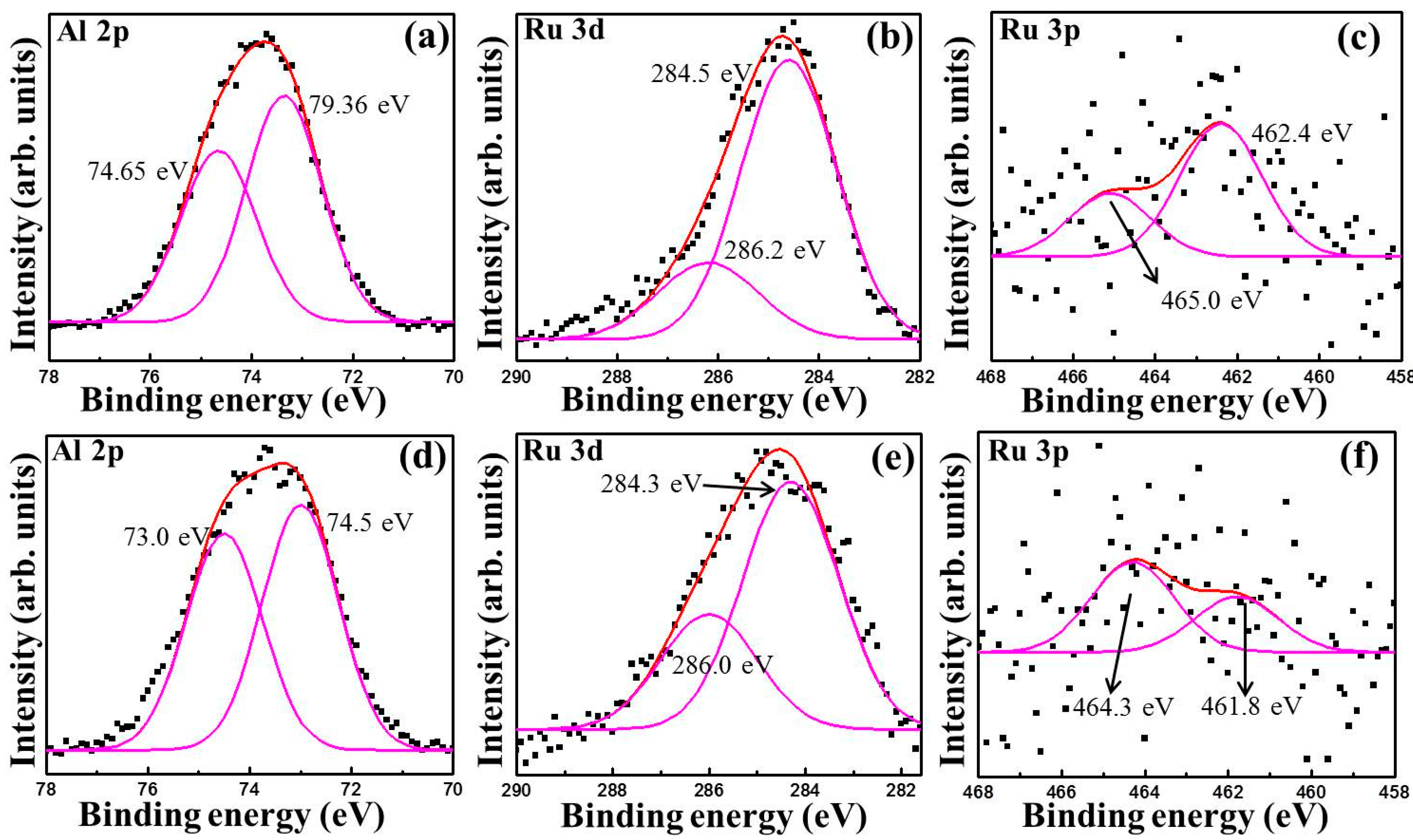 Applsci 05 00344 g004