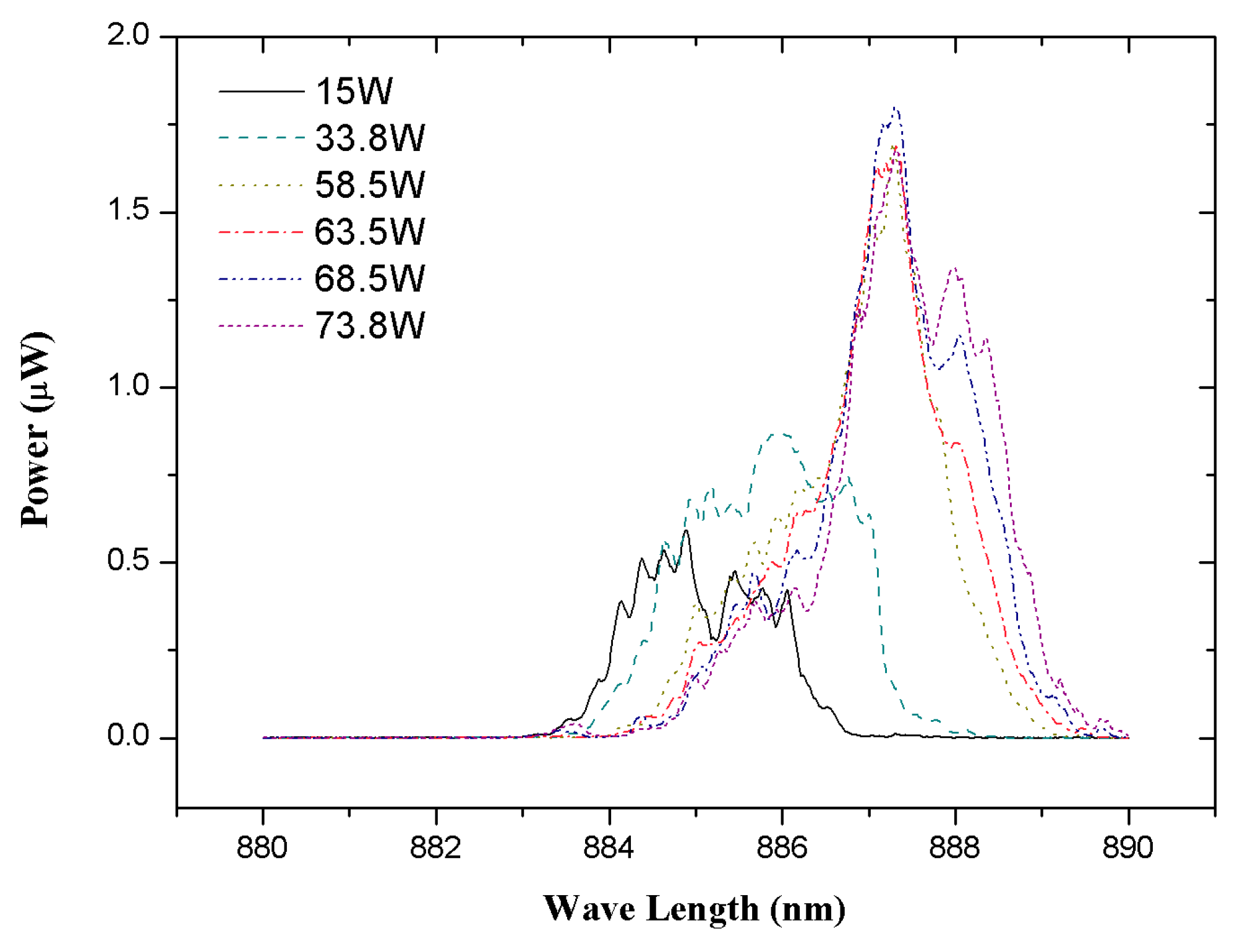 Applsci 05 00359 g002 1024