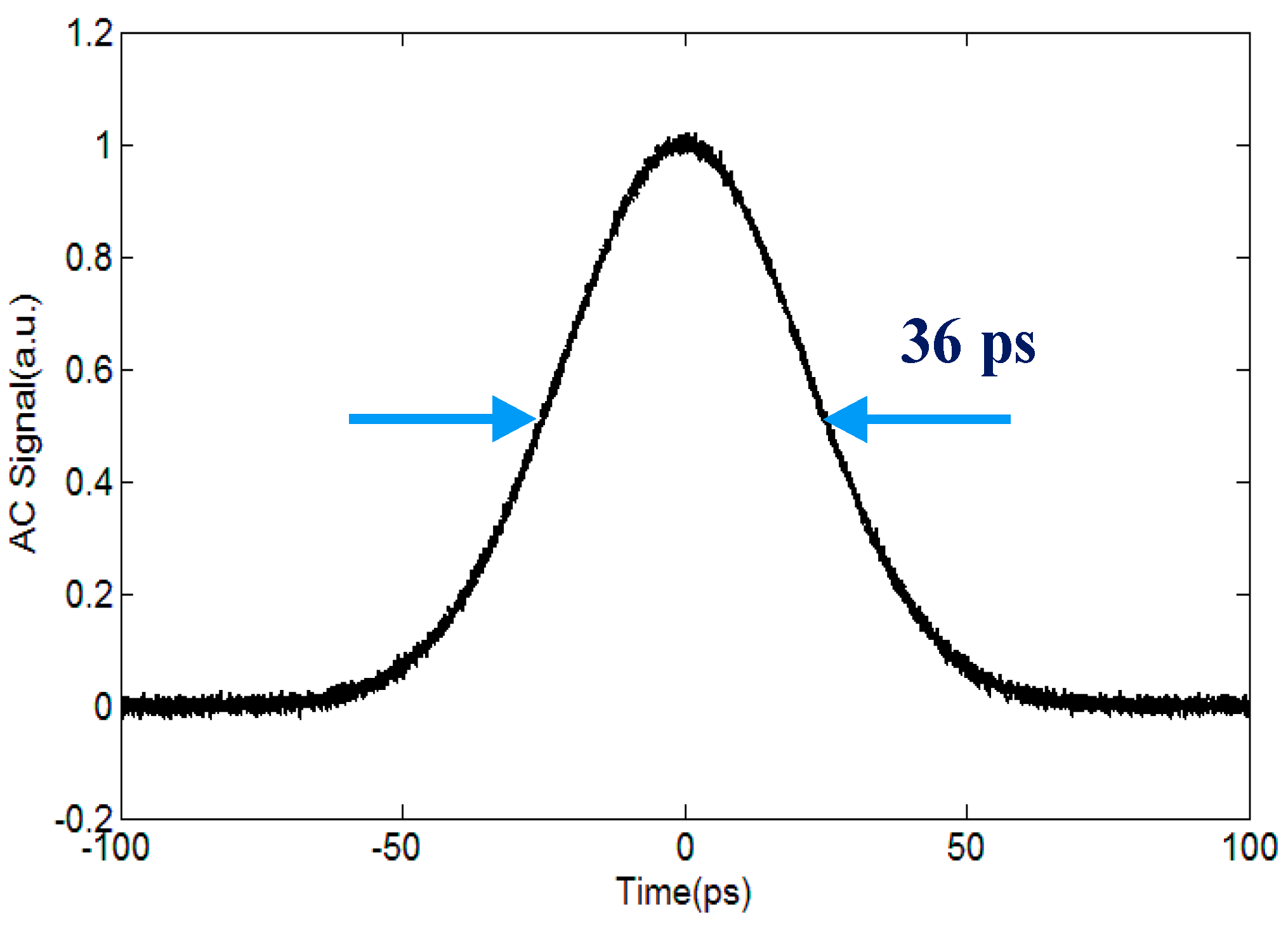 Applsci 05 00359 g007 1024