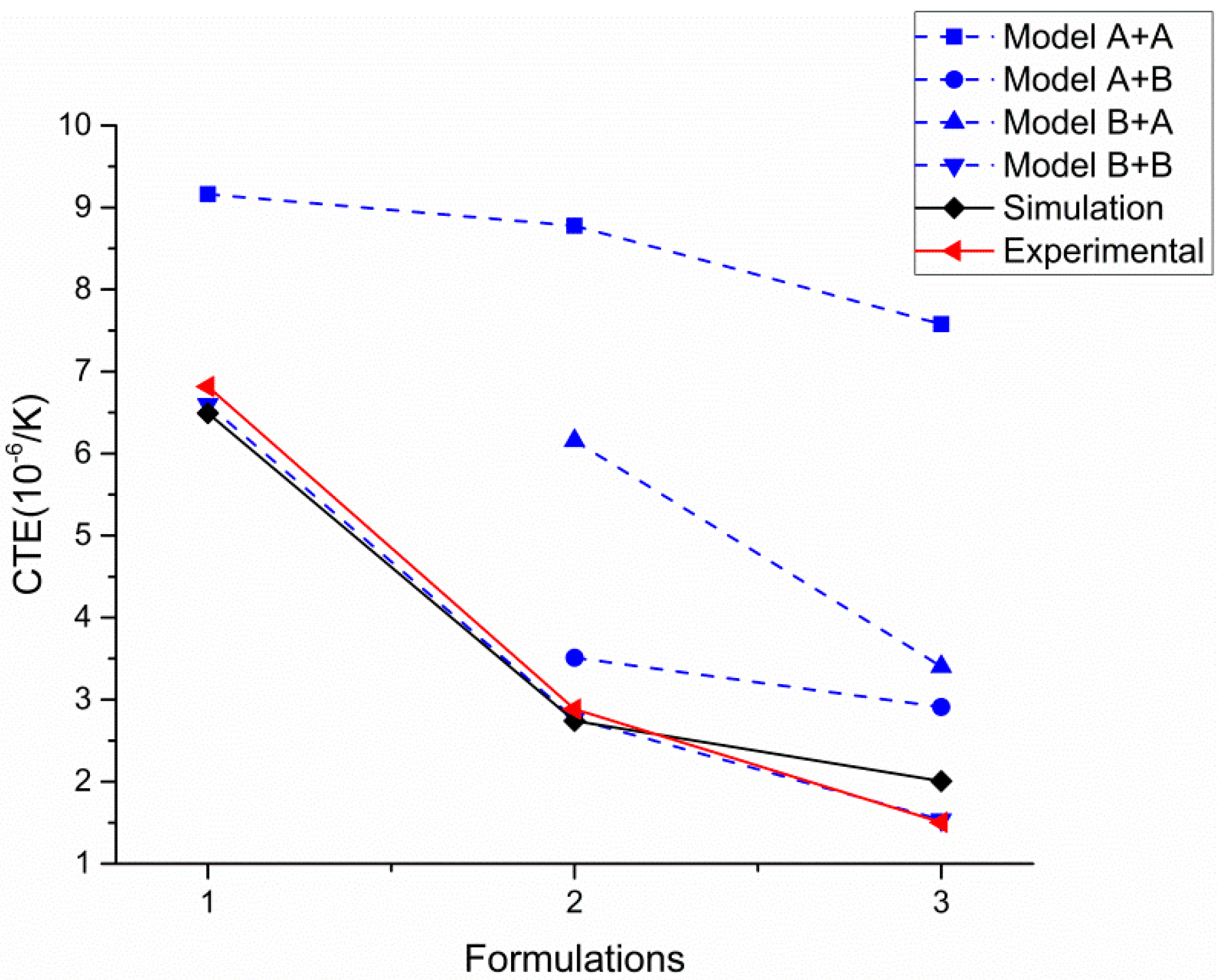 Applsci 05 00367 g006 1024