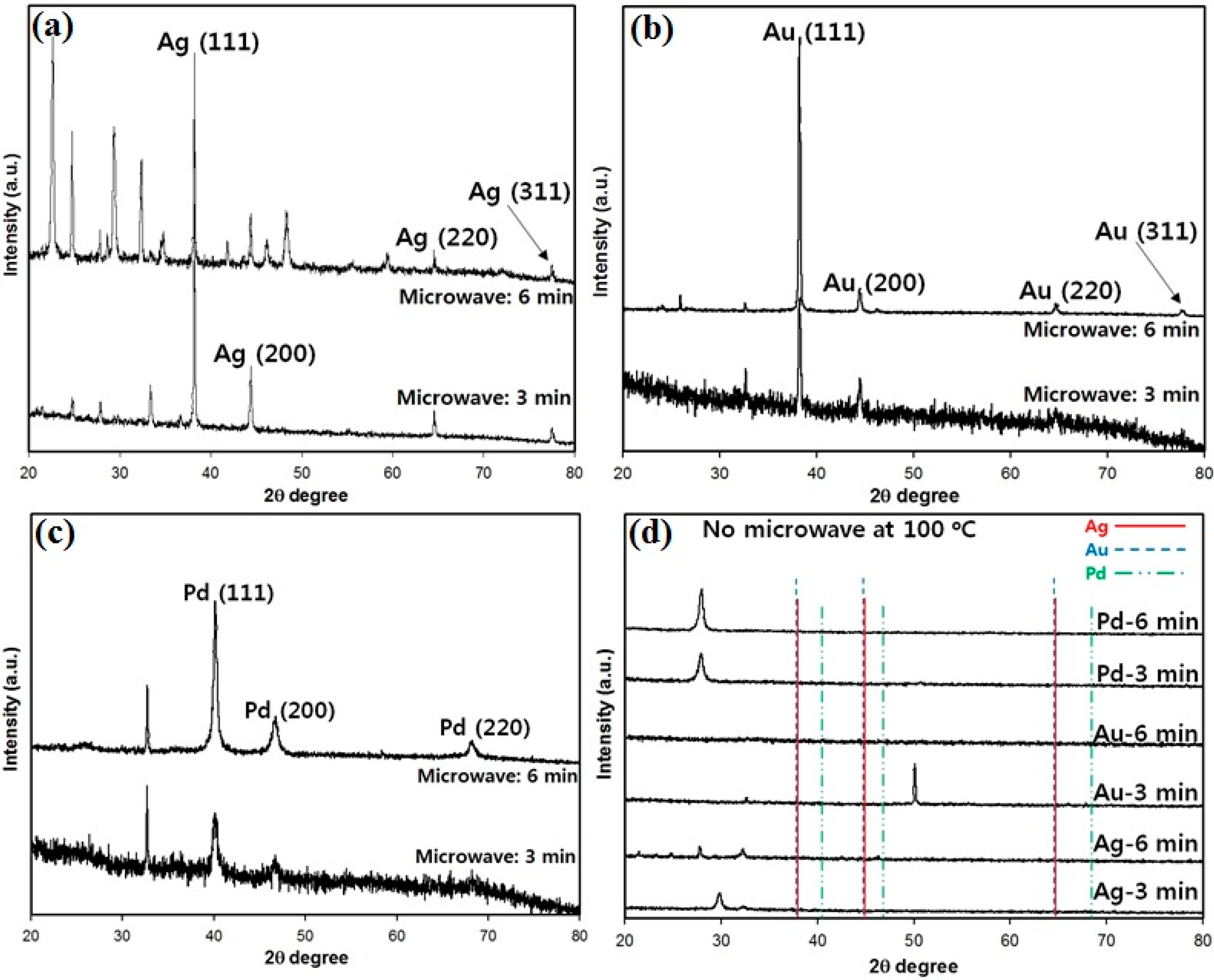 Applsci 05 00415 g002