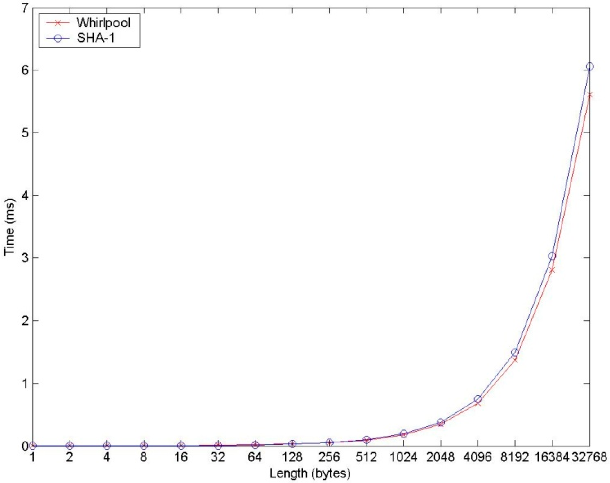 Applsci 05 00446 g002 1024