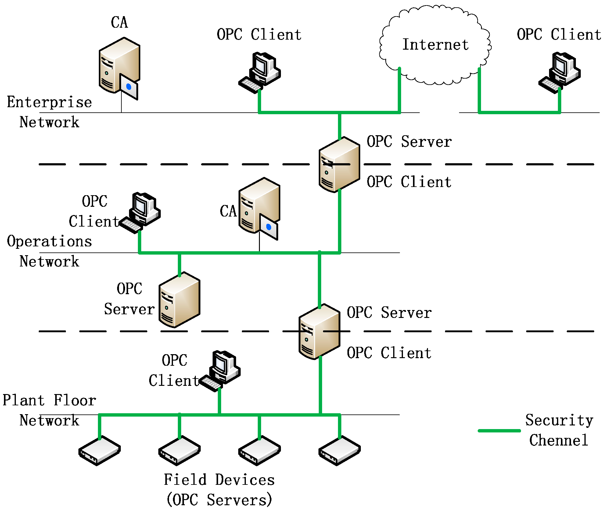 Opc client